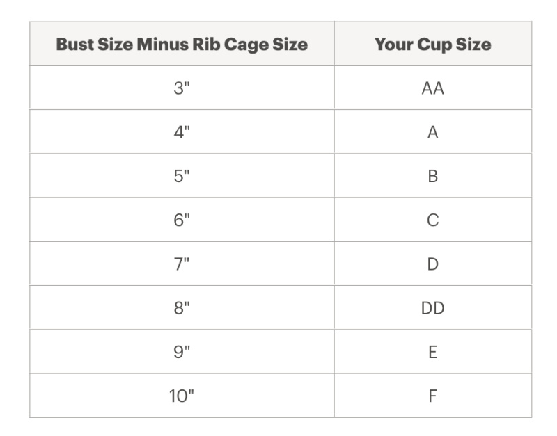 how to measure cup size for correct sports bra fit